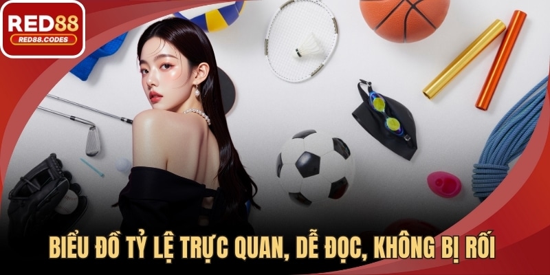 Biểu đồ tỷ lệ trực quan, dễ đọc, không bị rối